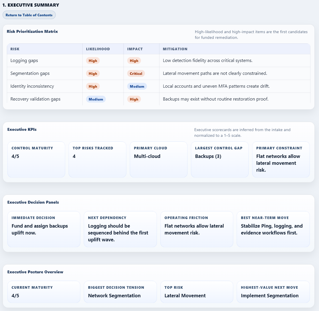 Generated Dyto executive report